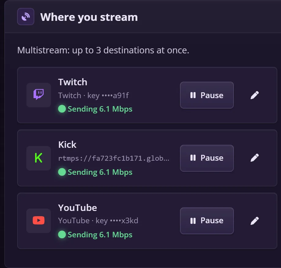 Where you stream: Twitch, Kick and YouTube, each sending 6.1 Mbps with a Pause button