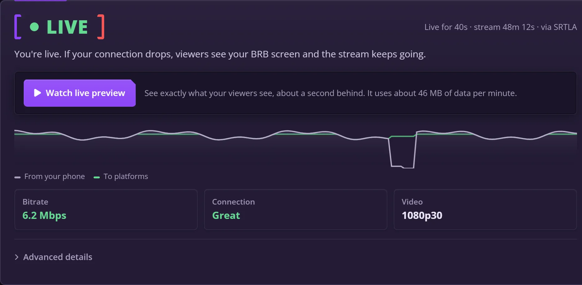 SimpleStreamer's Live view: LIVE for 48 minutes over SRTLA at 6.2 Mbps, 1080p30, with a bitrate graph where the phone's line dips to zero while the line to the platforms stays flat